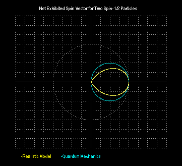 Quantum Mechanics Simple Realistic
| |
| |
| |
| * * |
| * * | * *
| * * | * *
|* * | * *
----|--------------------- ----*-----------------------
|* *1 | * *1
| * * | * *
| * * | * *
| * * |
| |
| |