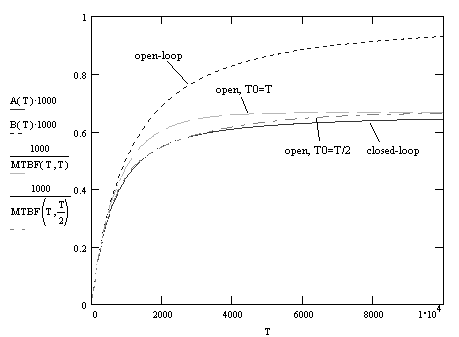 119FIG3