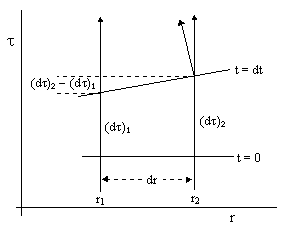 409fig3