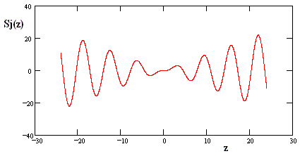 Sj%20of%20z%20function