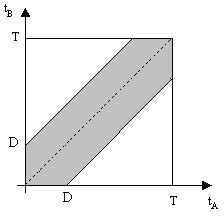 119FIG1