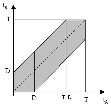 119fig2