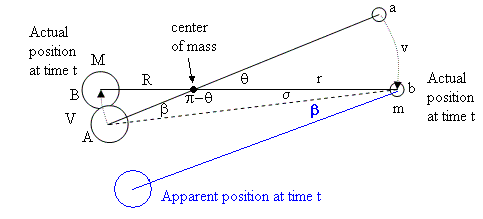 aberration%20of%20gravity%202