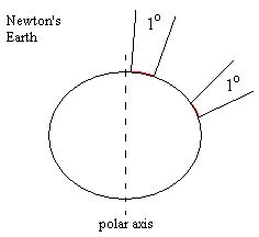 newton%20earth1