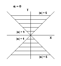 GENLOR2