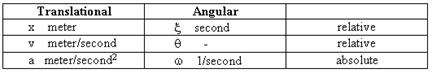 rr1-9_table