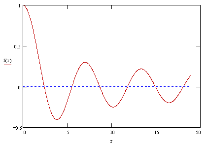 bessel huygens