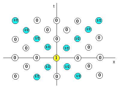 finite wave 1