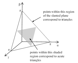 Probability of a Random Triangle Being Acute