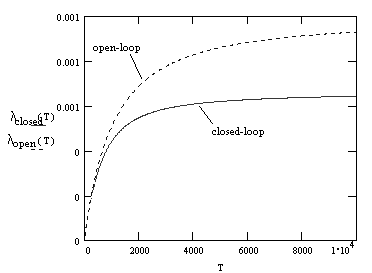 119FIG1