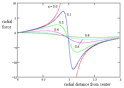 Solved Question: The gravitational field, E. describes the | Chegg.com