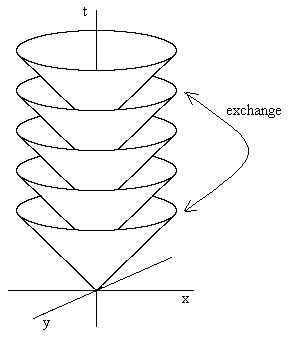 cones3