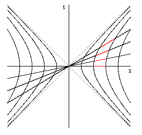 rigid lines red