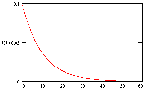 Failure Rates Mtbfs And All That