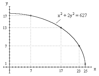 onconic