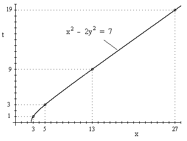 onconic%20hyp