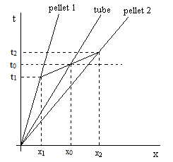 conditions for relativity 1