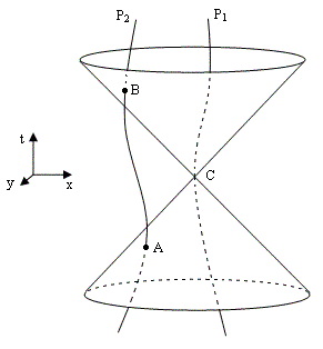 advanced-retarded%20cones