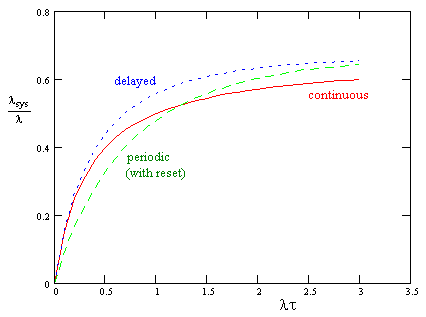 timed%20markov