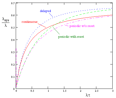 timed%20markov2