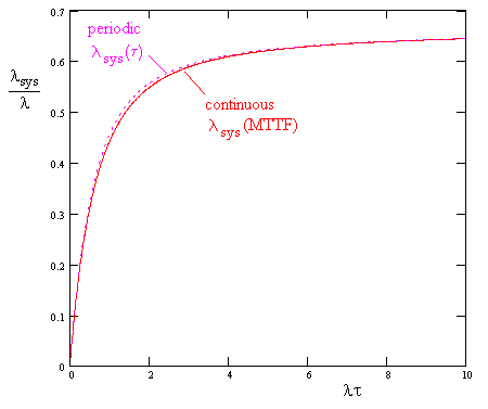 timed%20markov3