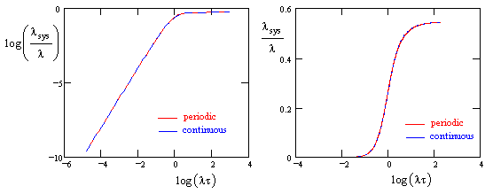 590fig1