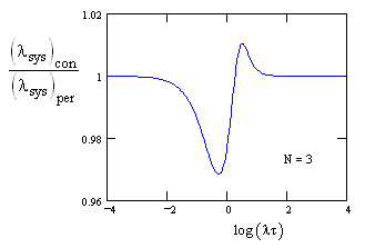 590fig2