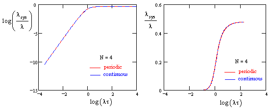 590fig3