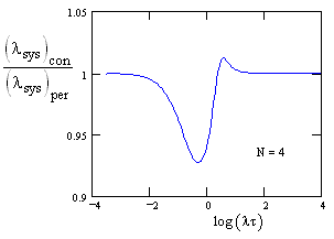 590fig4