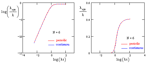 590fig5