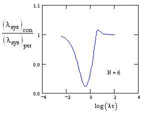 590fig6