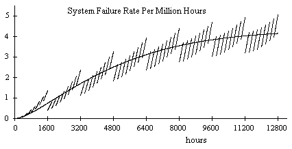 sys%20rate%20continuous