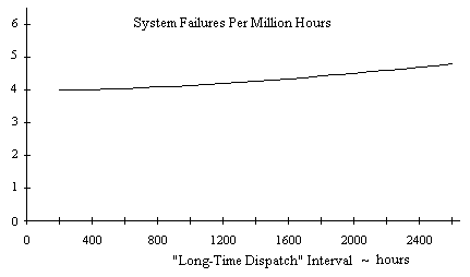 dispatch%20without%20cg