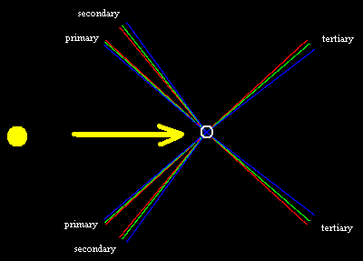 rainbow%201%202%203