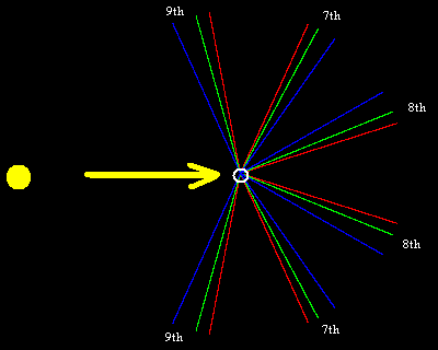 rainbow%207%208%209