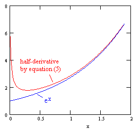 half%20derivative