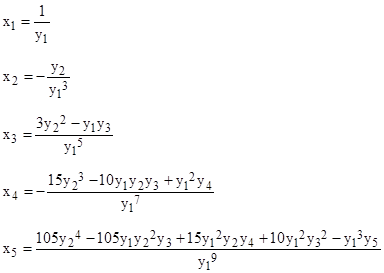 Inverse Functions