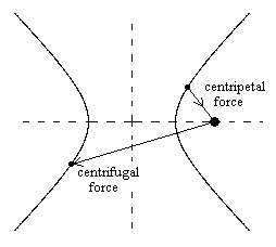 hyperbolic%20orbits%20newton