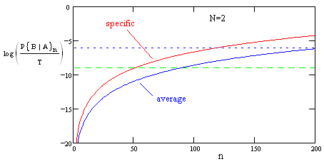 662fig3