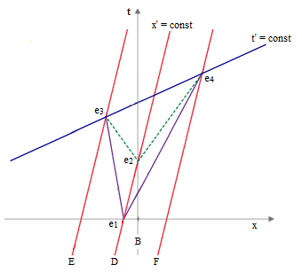 1-4 figure improve4