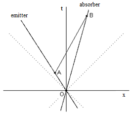 doppler more