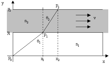 moving%20mirror