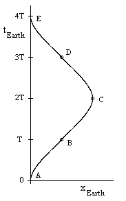 2-9 fig 13