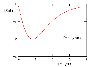 PROPV2