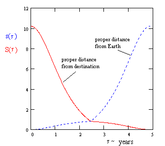 PROPV3