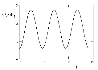 2-09FIG2