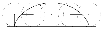 cycloid