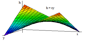 image058 png curvature