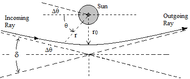 deflection update sine5