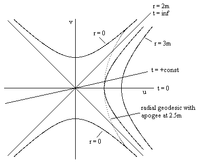 krusk1